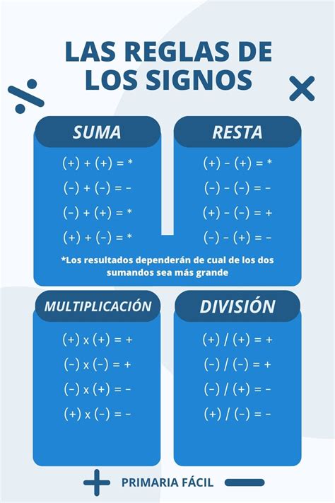 Reglas de los Signos - Todo lo que Necesitas Saber