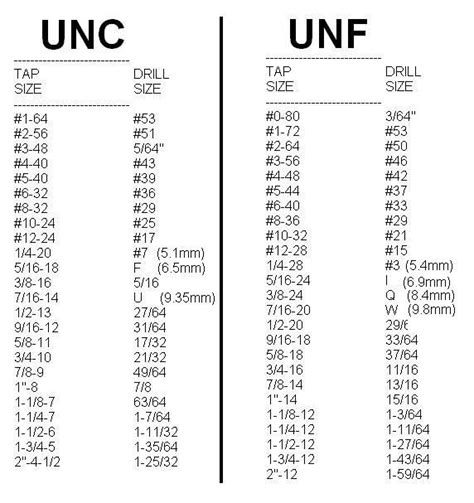 Unf Tap Drill Size Chart Pdf