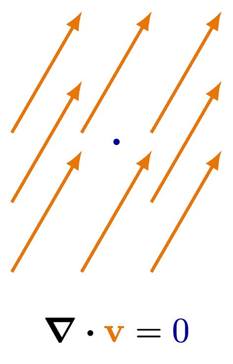 Application Of Curl Vector And Divergence Vector Presentation