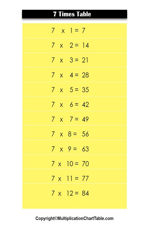 7 Times Table Chart