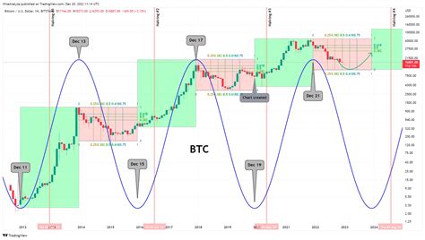 When Is The Bitcoin Halving 2024 - Noni Thekla