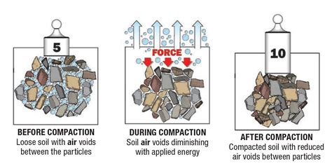 QUESCO: Soil Compaction Handbook