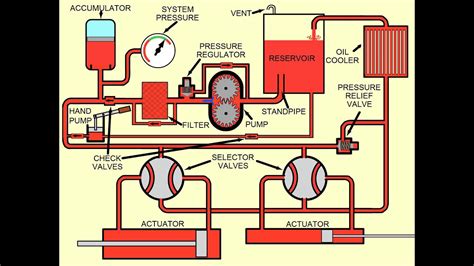 hydraulic system animation free download - blackwomanpaintingherselfwhite