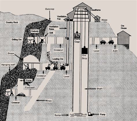 Industrial Coal Mining / Mining History Association Links Chatterley Whitfield Colliery - UK ...