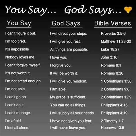 I Am What God Says I Am Quotes - ShortQuotes.cc