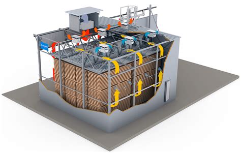 Essiccatoio a Gas, Gpl o Energie Rinnovabili TAG | Incomac Srl