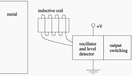 Purpose and Working Principle of Inductive Sensors