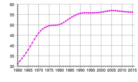 Population Of Greenland 2024 - Una Lianne