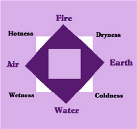 History of the Atomic Model timeline | Timetoast timelines