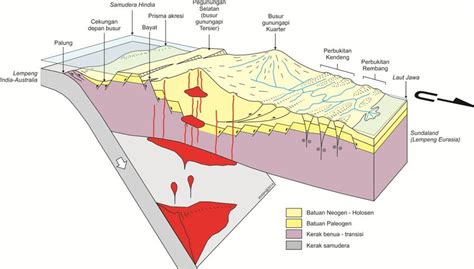 Gambar 4.1. Unsur-unsur tektonik Jawa Timur (Husein, 2015). | Download Scientific Diagram