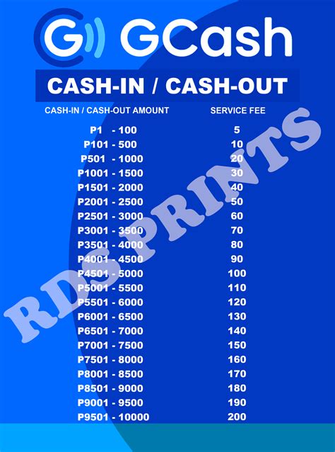 STORE SIGNAGE GCASH RATE ( FLAT TYPE) | Lazada PH