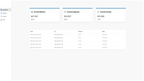 How to use Fluent UI - building a fintech dashboard tutorial