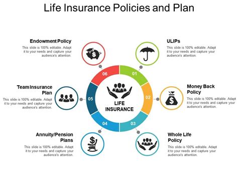 Life Insurance Policies And Plan | Template Presentation | Sample of PPT Presentation ...