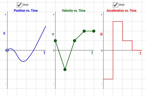 Position, Velocity, and Acceleration vs. Time Graphs - GeoGebra