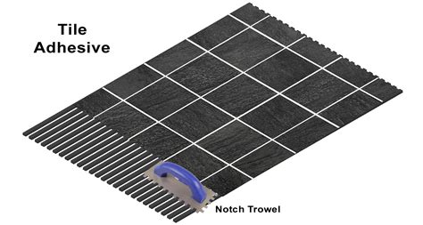 Tile adhesive : Application properties, technical terms and failure ...