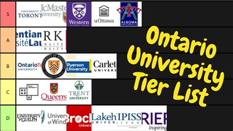 Easiest Universities To Get Into 2020 | Ontario Universities Tier List (By Admission Grade ...