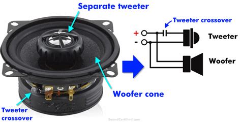 What Are Coaxial Speakers? What They Are And What To Know - Sound Certified