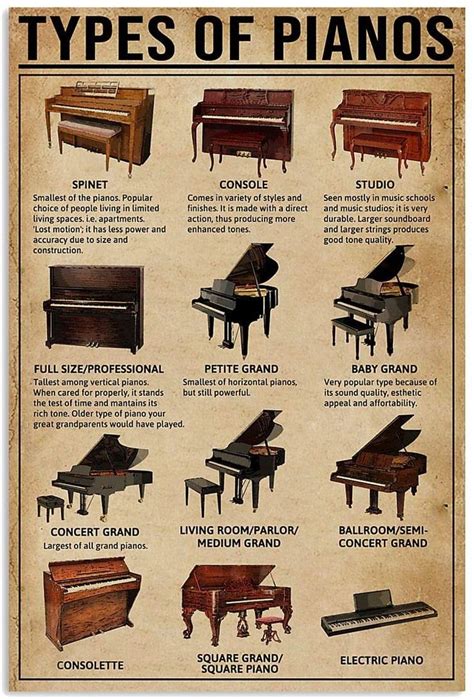 Poster Types Of Pianos Vertical Poster Poster Wall Art Print Size X ...