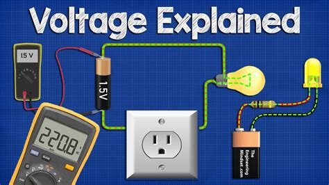 Voltage Explained - What is Voltage? Basic electricity potential difference