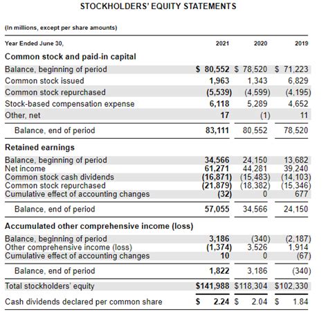 Stockholders' Equity: Formula & How It Works (2022)