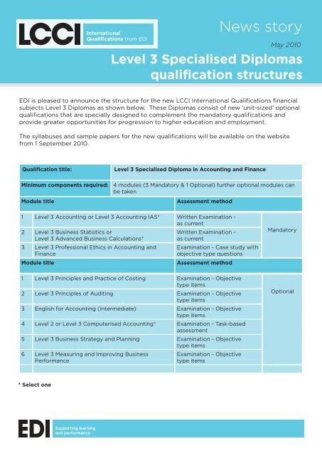 Level 3 Specialised Diplomas qualification structures - LCCI ...