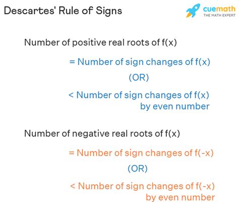 Descartes Rule of Signs | - Worksheets Library