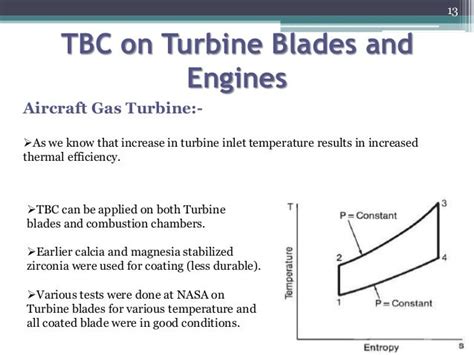 Thermal barrier coating