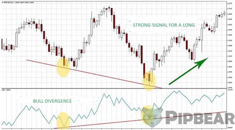 On Balance Volume (OBV) Indicator Tested & Explained | Video