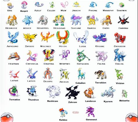 All legendary pokemon | All legendary pokemon, Pokemon pokedex, 151 pokemon