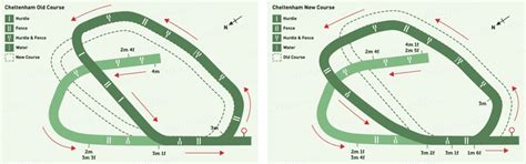 Cheltenham Racecourse Guide, Course Map, Fixtures & Major Races | BettingSites.co