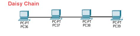 Types of Network Topology with Network Topology Diagram