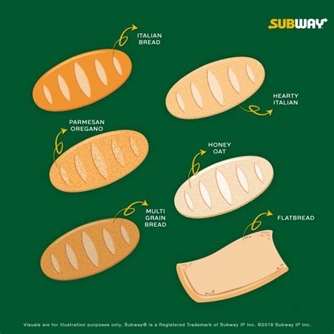 20 Subway Bread Nutrition Facts for a Tasty Sub Sandwich Experience - Facts.net