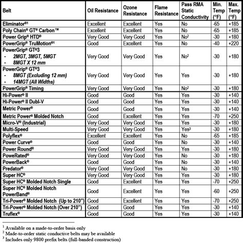 gates belt tension chart Tension gates