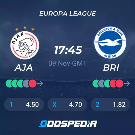 Ajax vs Brighton & Hove Albion» Predictions, Odds, Live Score & Stats