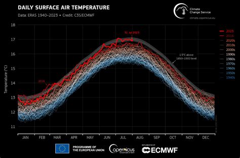 How local governments can pull the emergency brake, and take climate action now - Sustainability ...