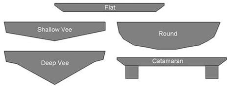 Shallow vs Deep vs Shoal Draft. Boat Draft Explained – Flat Bottom Boat ...