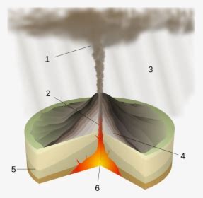 Fissure Vent Diagram - Fissure Vent Volcano Diagram, HD Png Download - kindpng