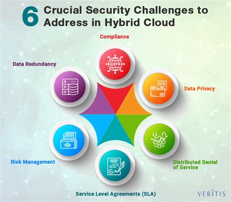 Hybrid Cloud Model: 6 Security Risks & Ways to Overcome!