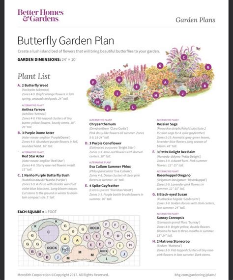 Layout Butterfly Garden Design Plans For 2023 – Home Design Lovers