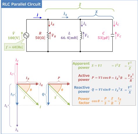 Circuit Power Factor Calculator