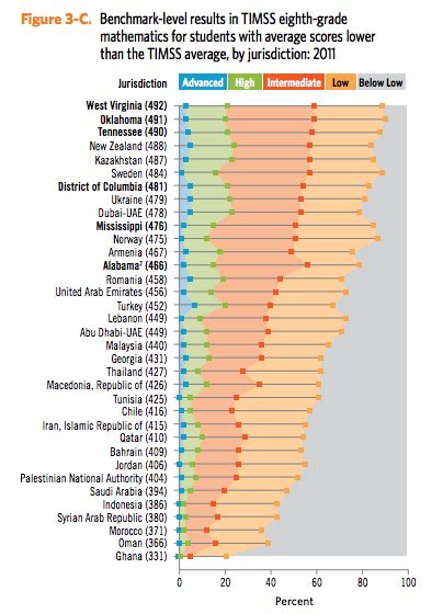 Report: American Education Isn't Mediocre—It's Deeply Unequal - The ...