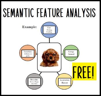 FREE! Semantic Feature Analysis Worksheet by Vivi Speechie | TPT