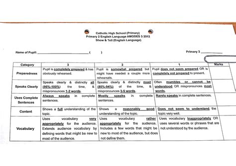 P2 Goodness 2012: Rubric for show and tell AMODES