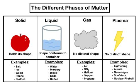 Plasma Examples Of Matter