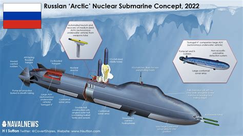 Russia Reveals Radical New Stealth Missile Submarine - Naval News