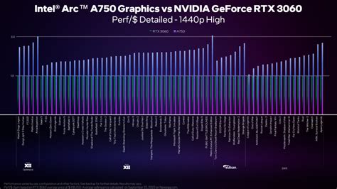 ACER Readies Its First Custom Intel Arc A770 Predator BiFrost Graphics Card, Impressive Dual-Fan ...