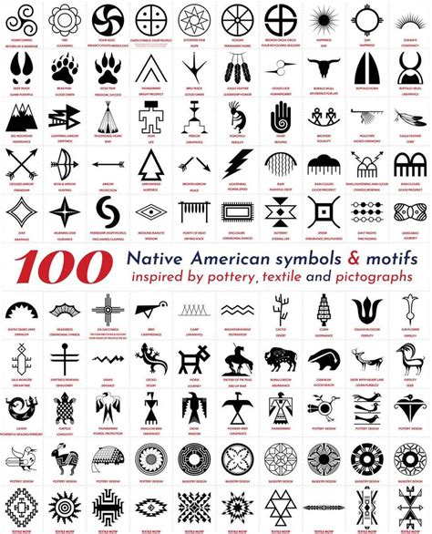 native indian american symbols taken from pottery, weavings and ...