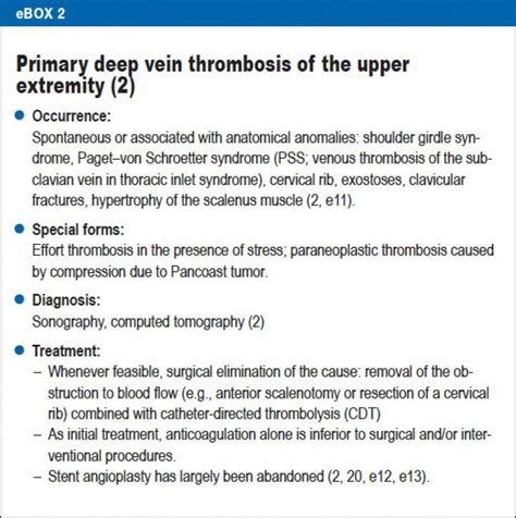 Deep Vein Thrombosis of the Upper Extremity (07.04.2017)