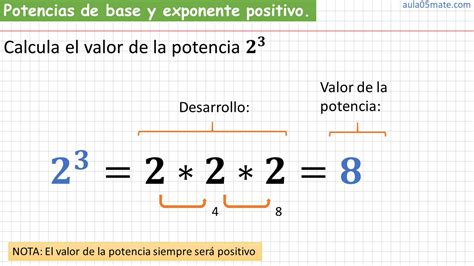 Potencias con números con signo. - Aula05mate