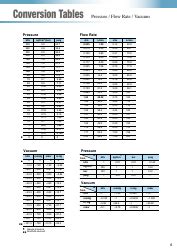 Barometric Pressure Conversion Table Download Printable PDF ...